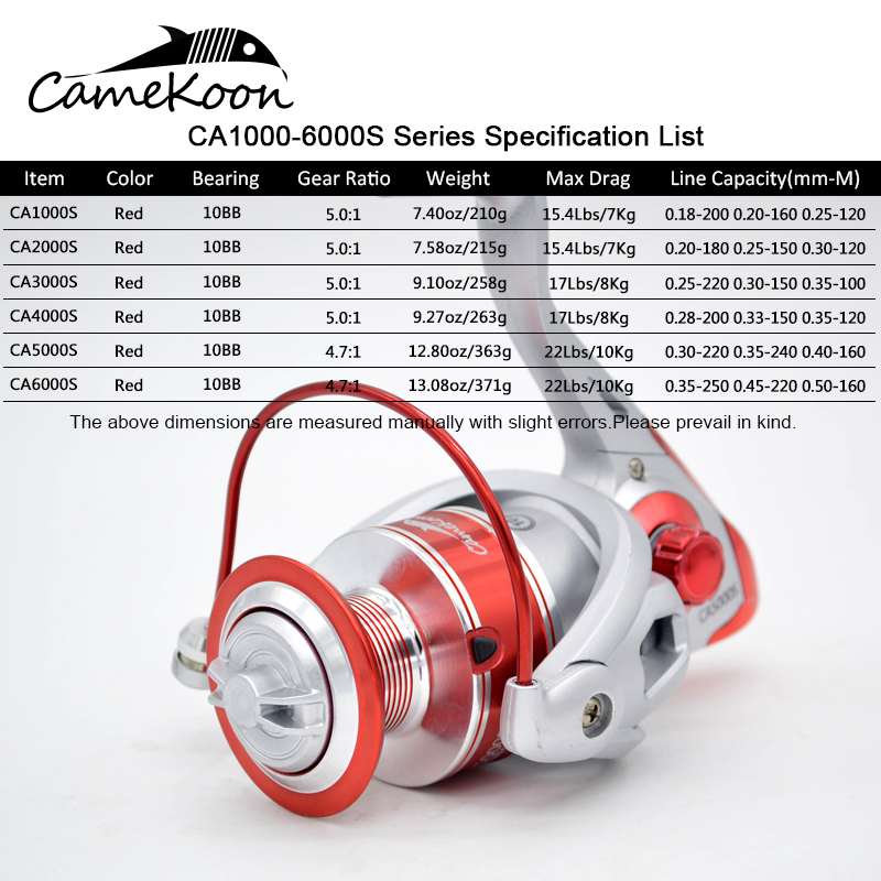 CAMEKOON Spinning Reel 4.7:1/5 – Surf Reel Bewertung und Preis