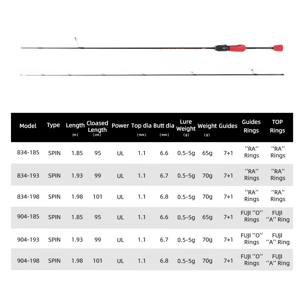 MIFINE OUTRANGE Ultralight UL  – Trolling Reel Bewertung und Preis
