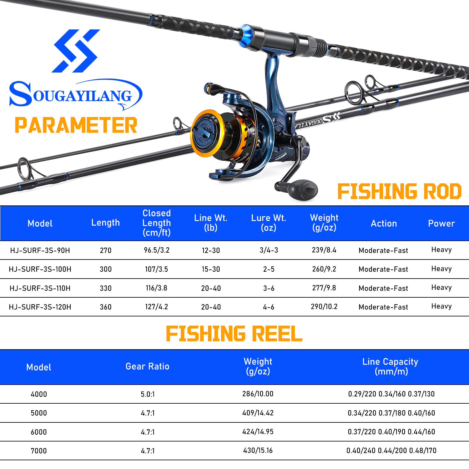 Sougayilang 3 Sections Surf Fi – Surf Reel Bewertung und Preis