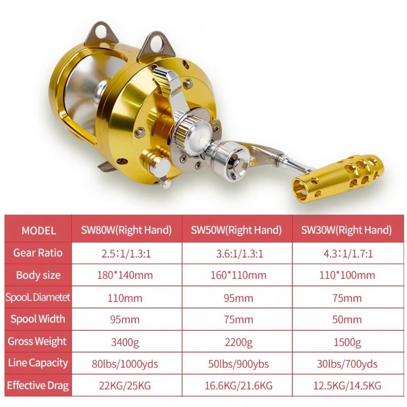 【Popular】Hot Sell Aluminum All – Trolling Reel Bewertung und Preis