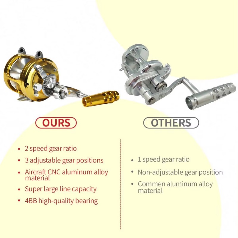 【Popular】Hot Sell Aluminum All – Trolling Reel Bewertung und Preis