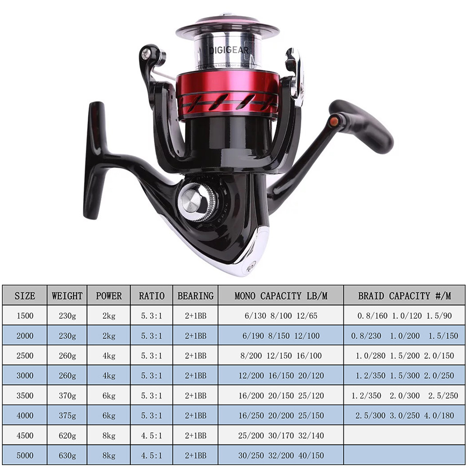 DAIWA Reel SWEEPFIRE CS Spinni – Reel Spare Spool Bewertung und Preis
