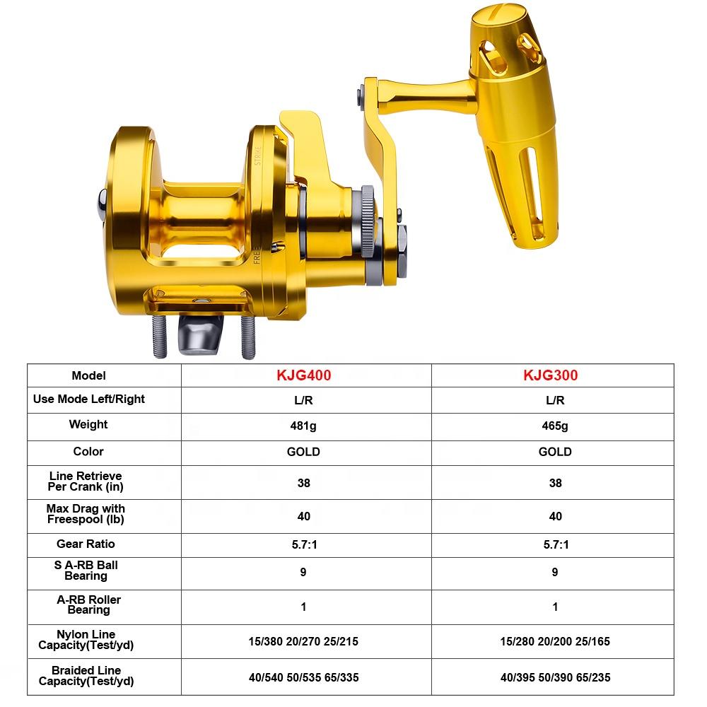 PRO BEROS Trolling Reel 5.7:1  – Reel Handle Bewertung und Preis