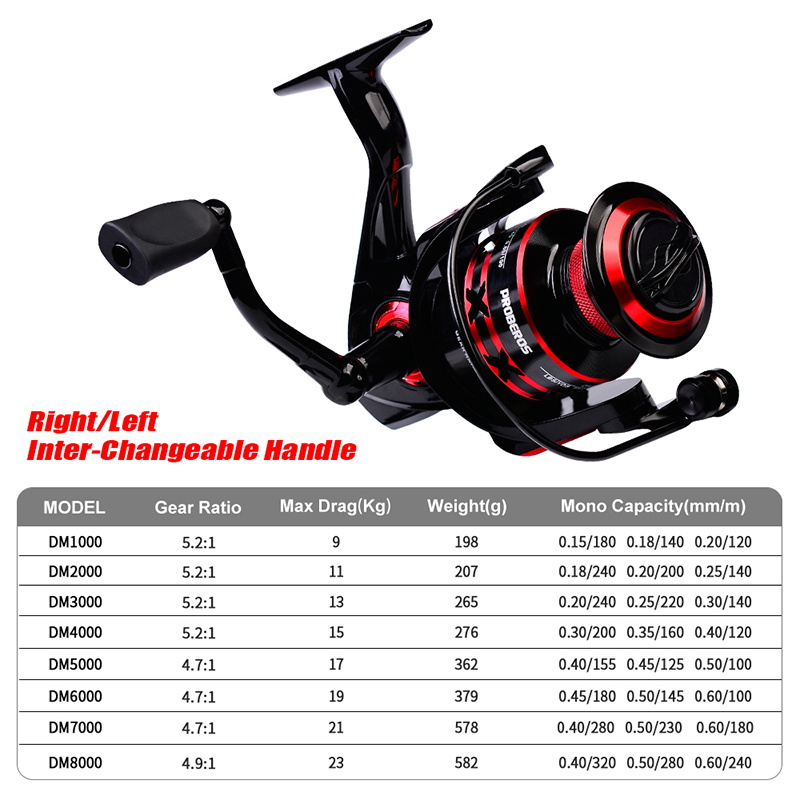 PROBEROS Spinning Reel 9-23KG  – Reel Spare Spool Bewertung und Preis