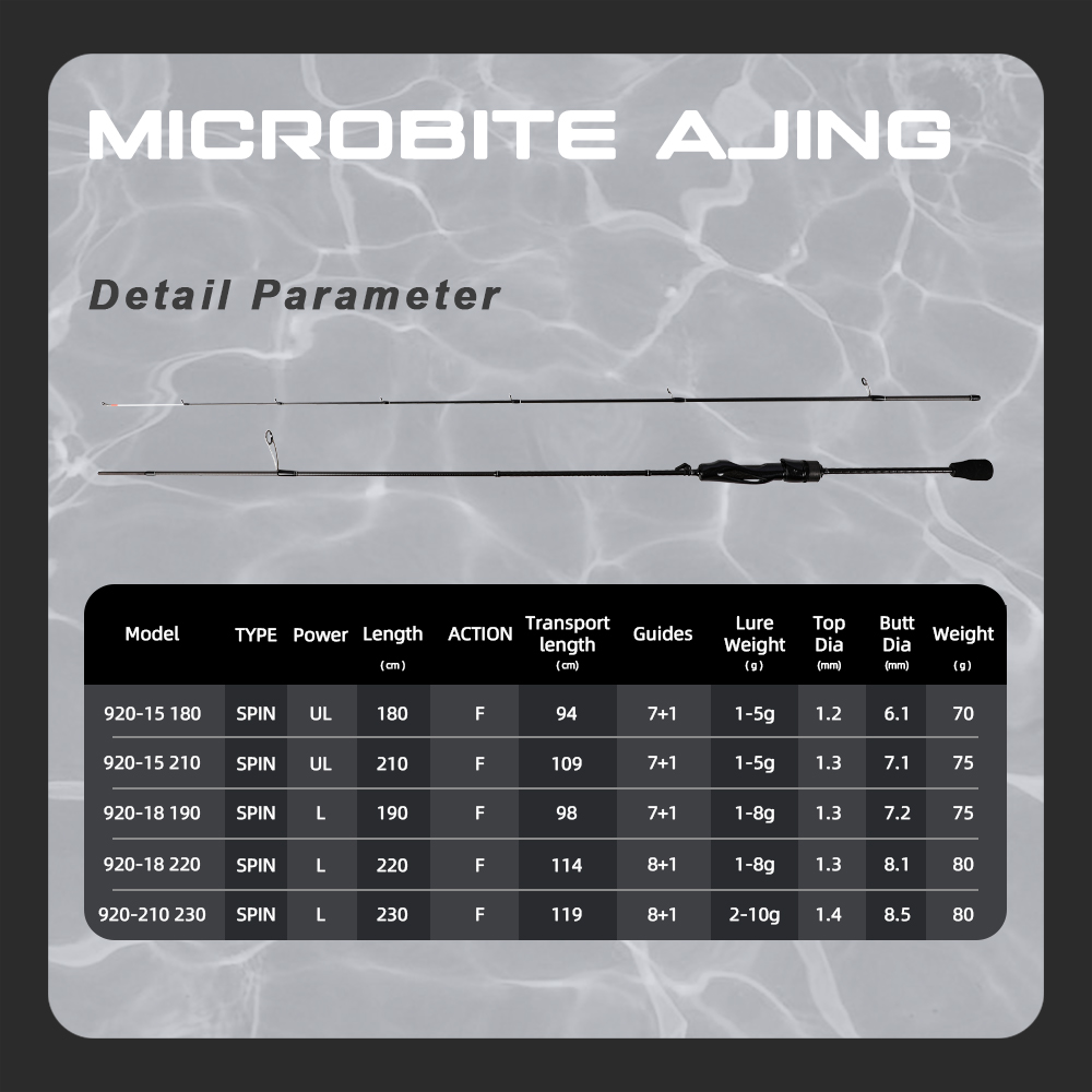 MIFINE MICROBITE AJING Spinnin – Trolling Reel Bewertung und Preis
