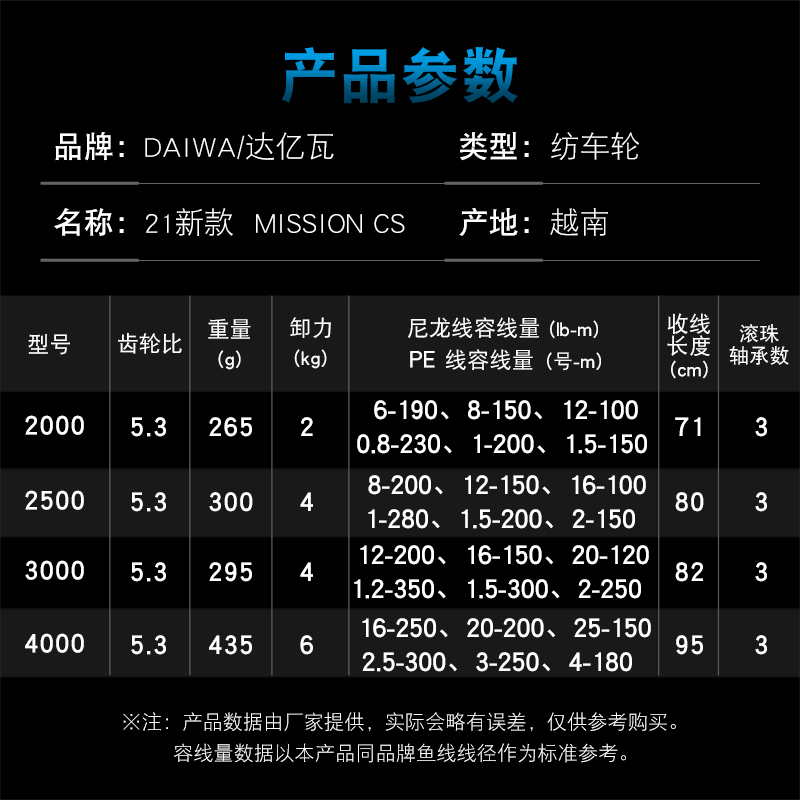 DAIWA Fishing Reel MISSION CS  – Reel Spare Spool Bewertung und Preis