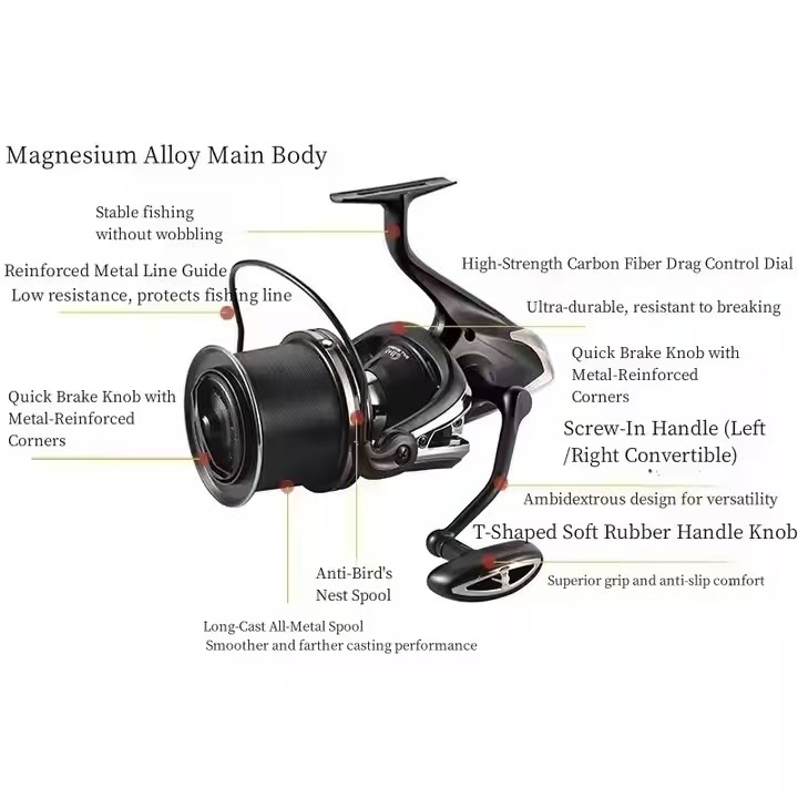 Fishing Reel Carp New Upgrade  – Reel Spare Spool Bewertung und Preis
