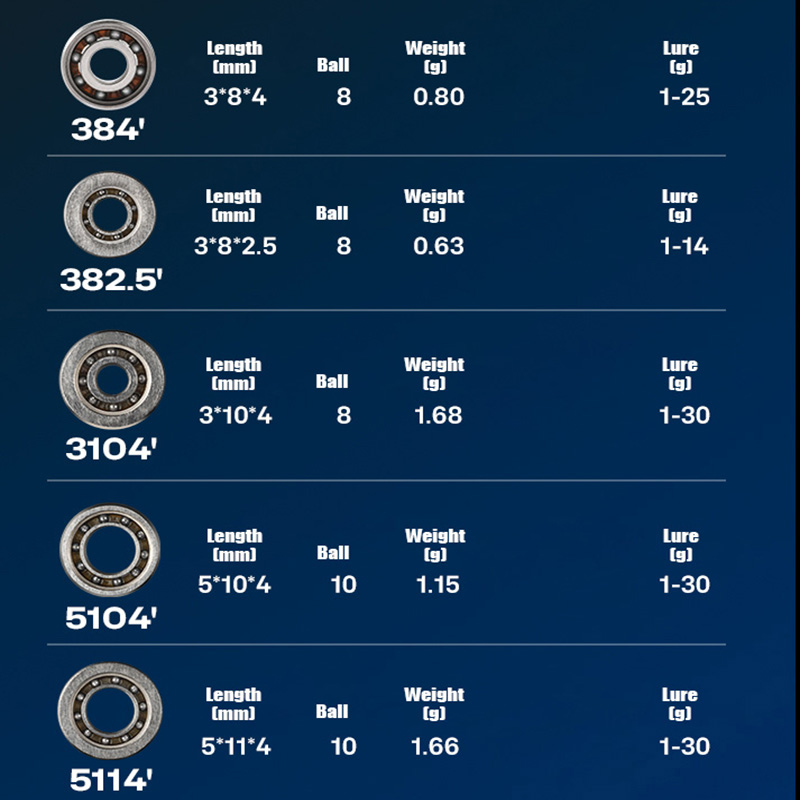 PYL Casting Fishing Reel Hybri – Conventional Reel Bewertung und Preis