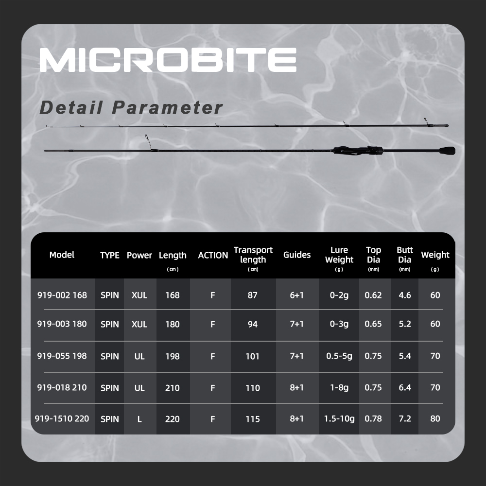MIFINE MICROBITE Ajing Spinnin – Trolling Reel Bewertung und Preis