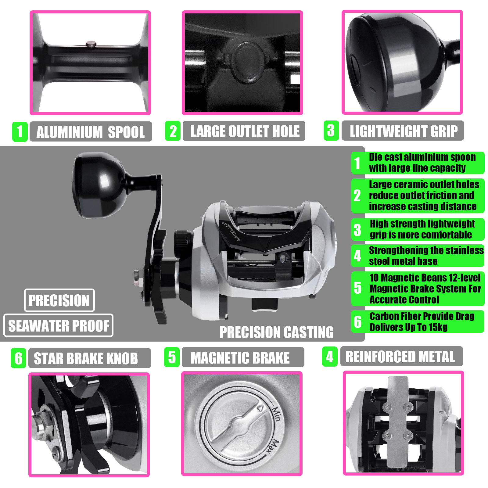 SAMOLLA Large New Baitcasting  – Reel Spare Spool Bewertung und Preis