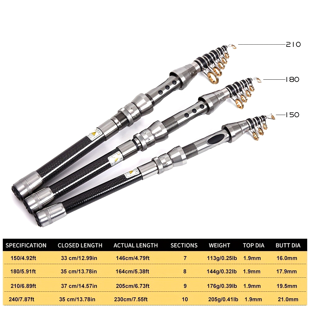 Telescopic Sea Rock Fishing Ro – Surf Reel Bewertung und Preis