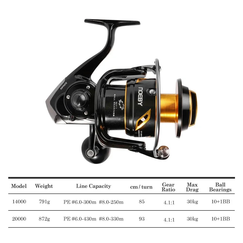 2026 Premium  Neoby 14000 2000 – Spinning Reel Bewertung und Preis