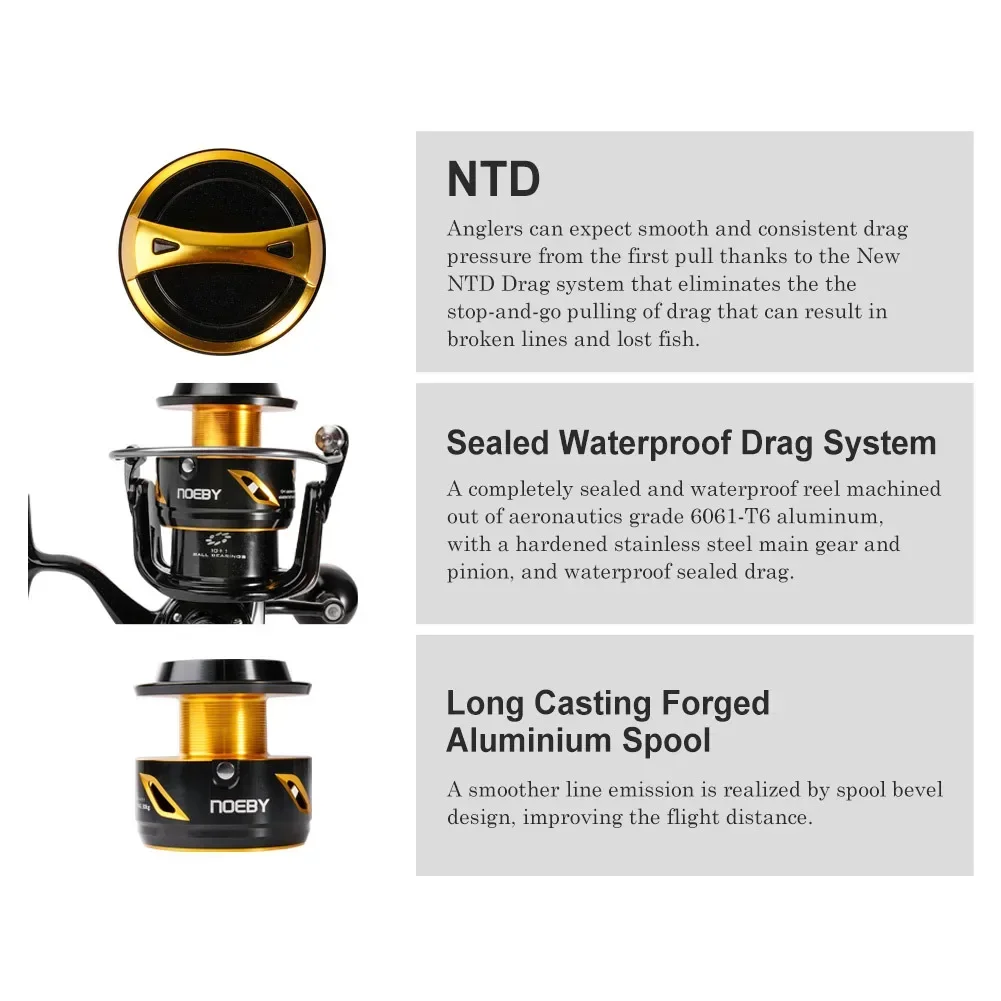 2026 Premium  Neoby 14000 2000 – Spinning Reel Bewertung und Preis