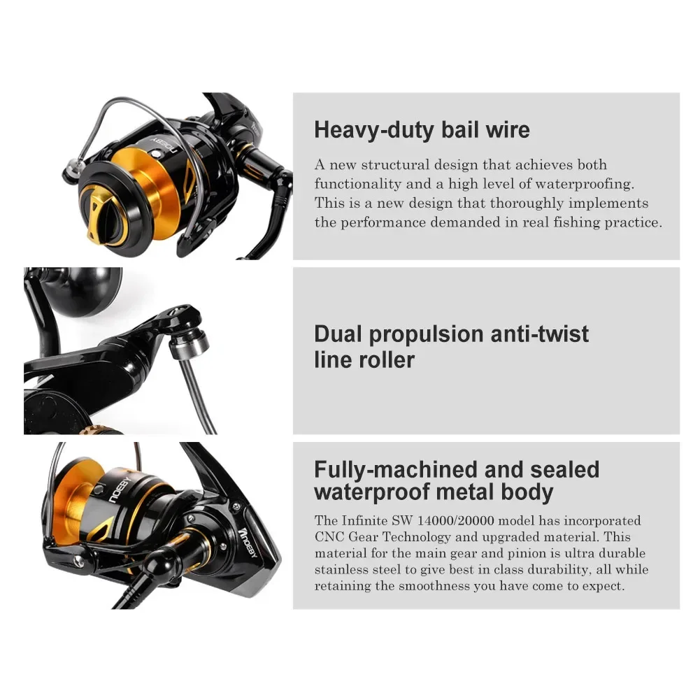 2026 Premium  Neoby 14000 2000 – Spinning Reel Bewertung und Preis