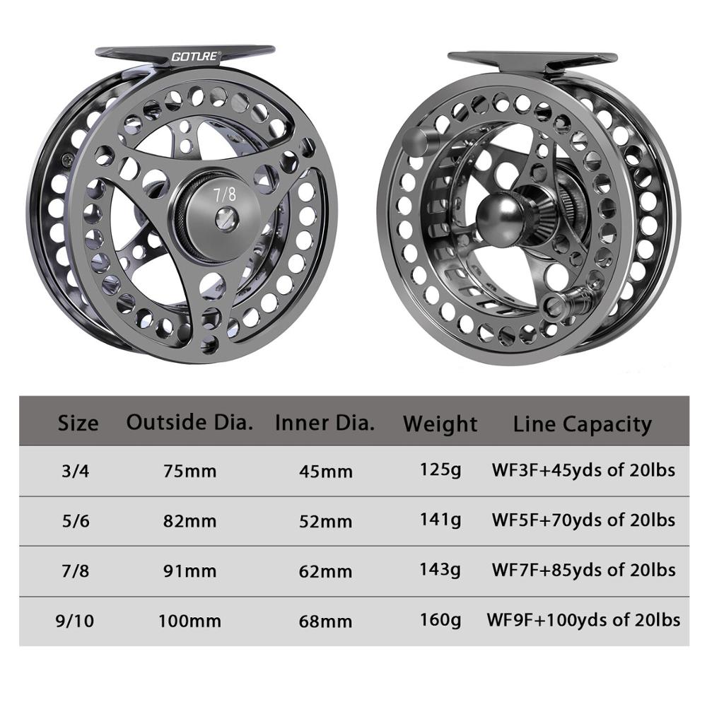 Goture Fly Fishing Reel 3/4 5/ – Reel Spare Spool Bewertung und Preis