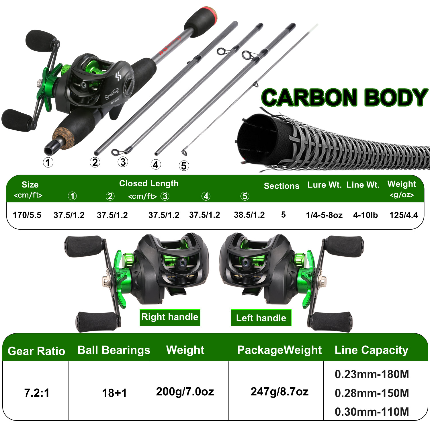 Sougayilang Fishing Rod Combo  – Spincast Reel Bewertung und Preis