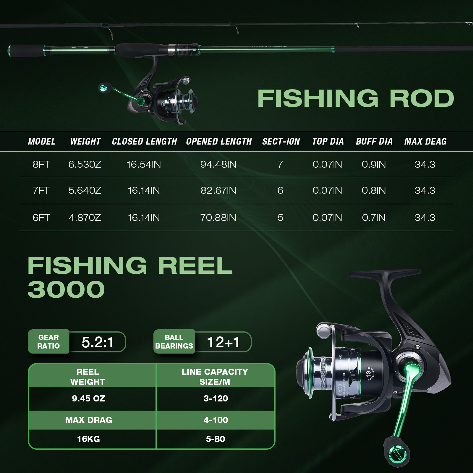 Graphite Telescopic Fishing Ro – Reel Bag Bewertung und Preis