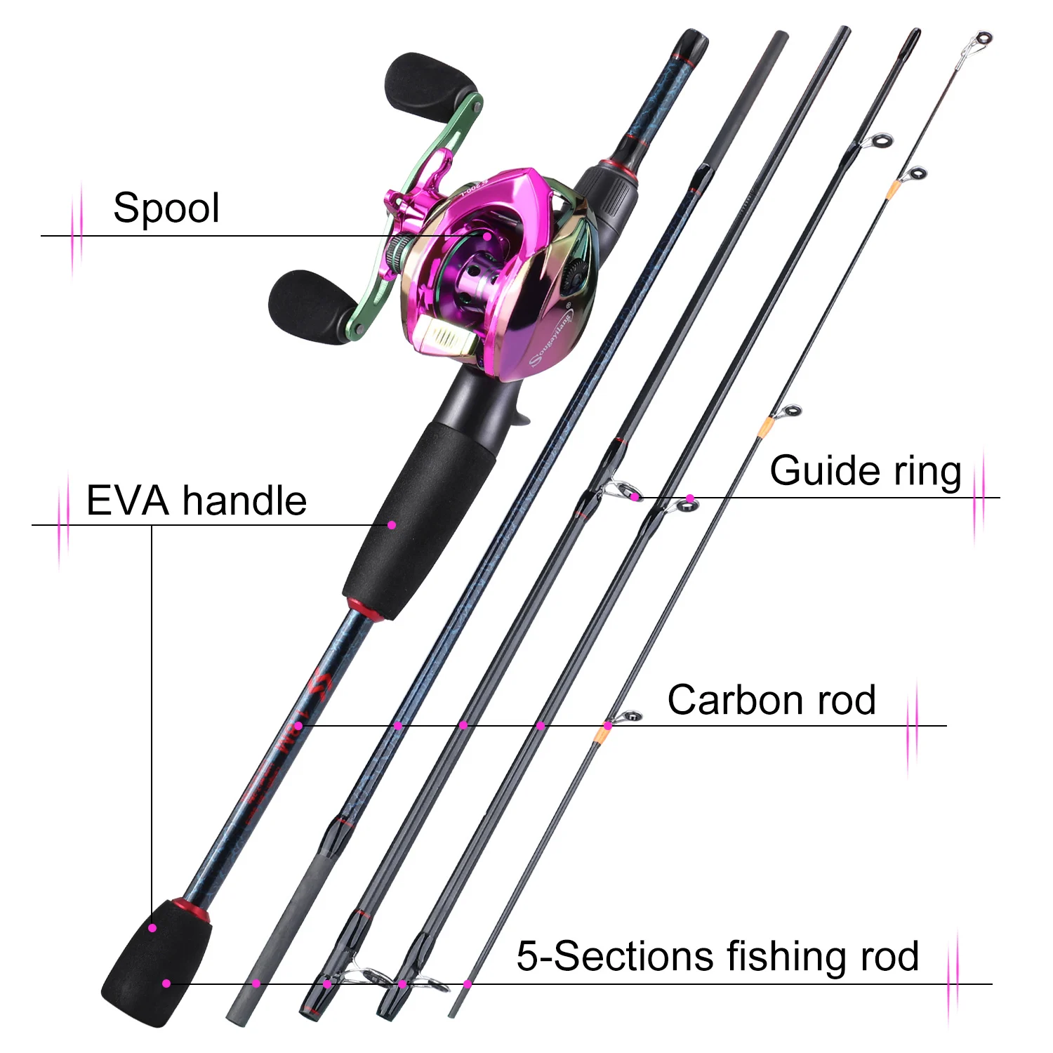 Sougayilang Fishing Rods and R – Reel Bag Bewertung und Preis