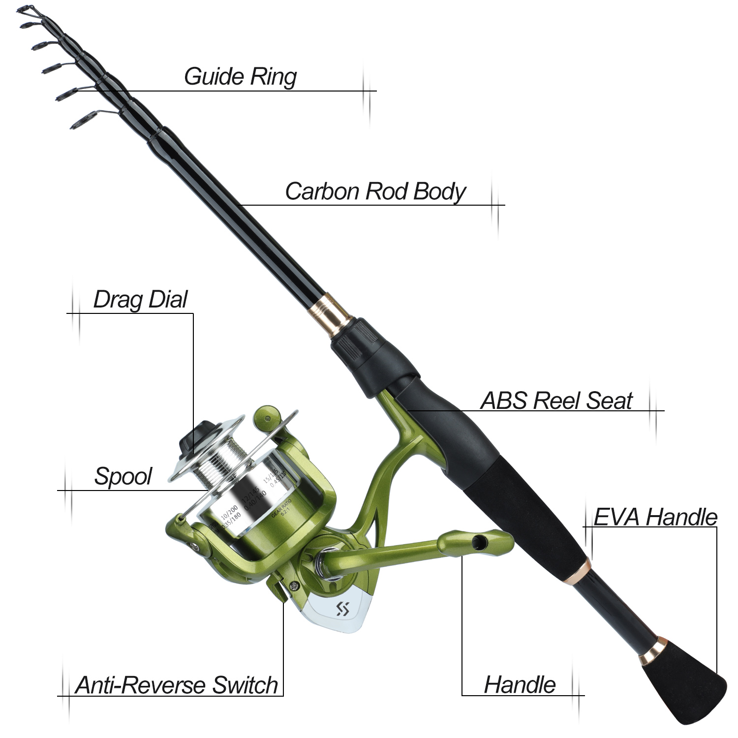 Sougayilang Telescopic Fishing – Spincast Reel Bewertung und Preis