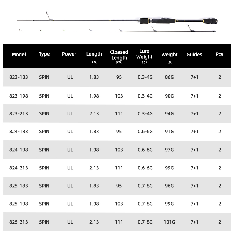 MIFINE UNSTOPPABLE SPIN Ultral – Trolling Reel Bewertung und Preis
