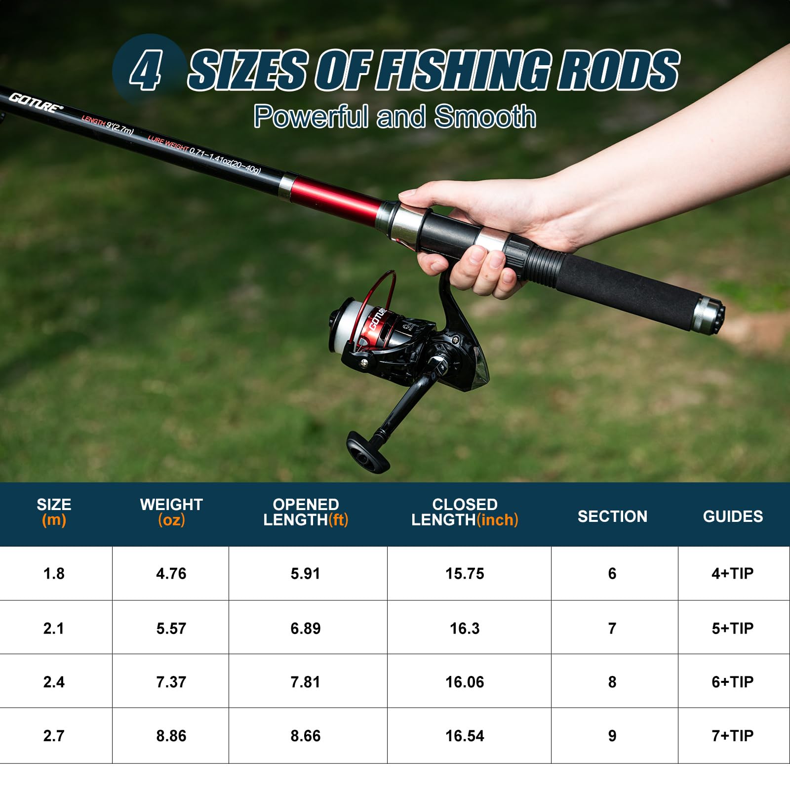Goture 2Pcs Fishing Rod and 2P – Reel Bag Bewertung und Preis