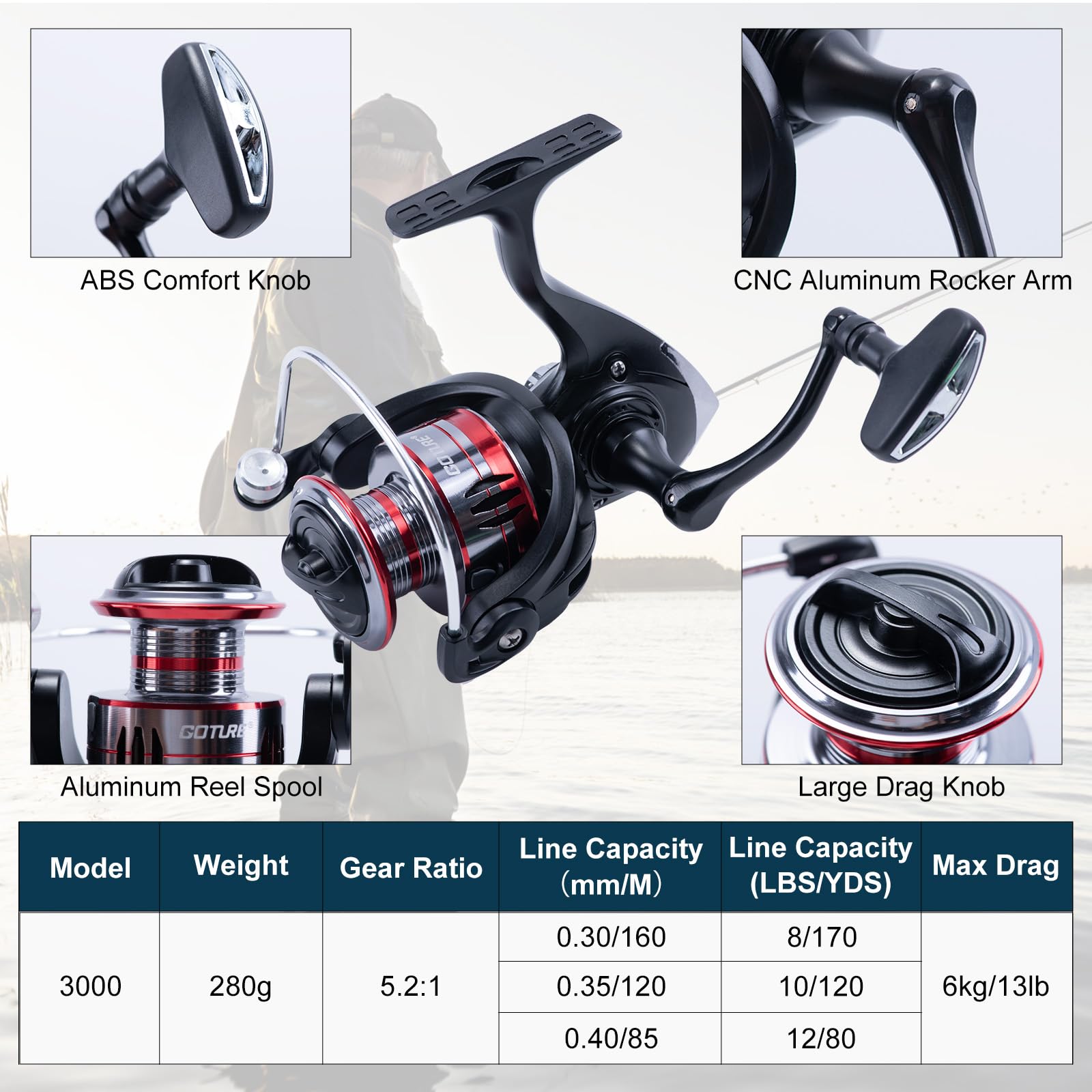 Goture 2Pcs Fishing Rod and 2P – Reel Bag Bewertung und Preis