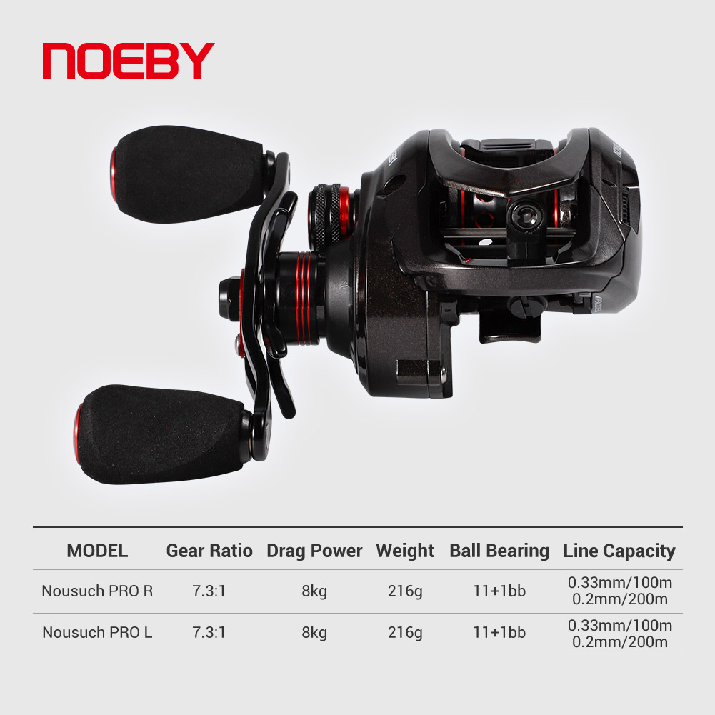Noeby-Baitcasting Reel,8kg Max – Spincast Reel Bewertung und Preis