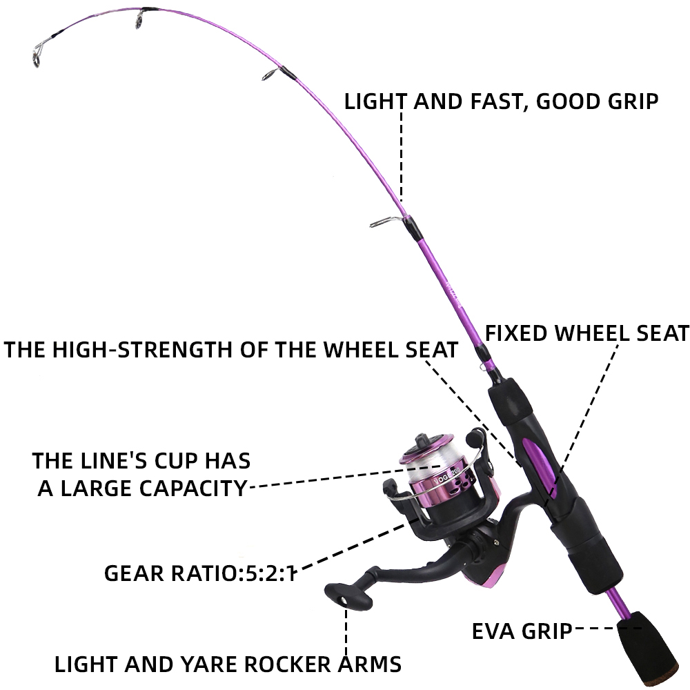 Ice Fishing Rod Reel Combo 68c – Ice Fishing Reel Bewertung und Preis