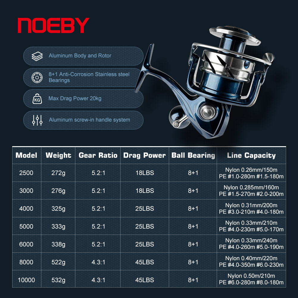 35W Handheld Light Remote Hunt – Baitcasting Reel Bewertung und Preis