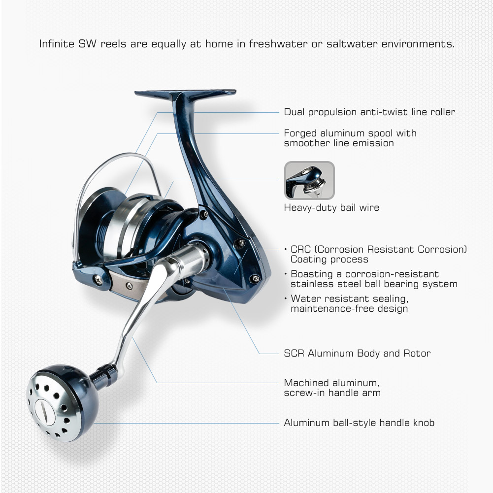 35W Handheld Light Remote Hunt – Baitcasting Reel Bewertung und Preis