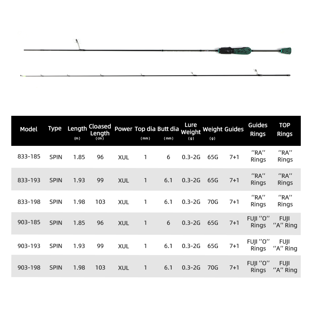 MIFINE SHOWTIME XUL Lightweigh – Trolling Reel Bewertung und Preis