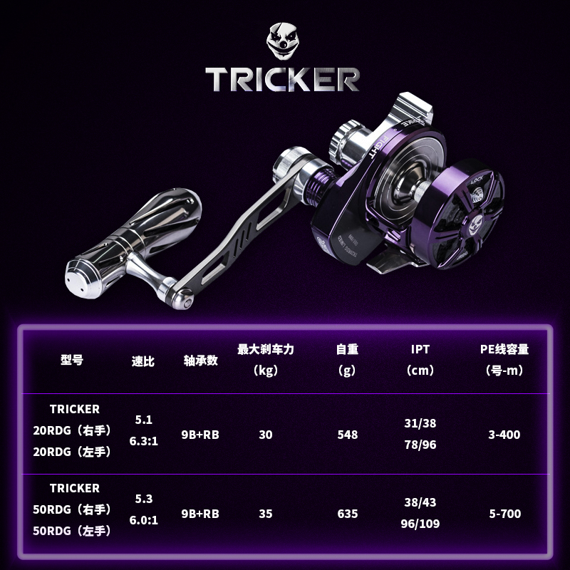 HAIBO TRICKER Trolling Fishing – Trolling Reel Bewertung und Preis