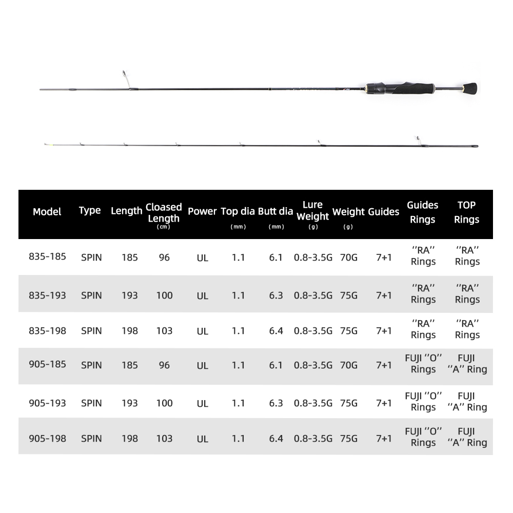 MIFINE PEGASUS UL Ultralight S – Trolling Reel Bewertung und Preis