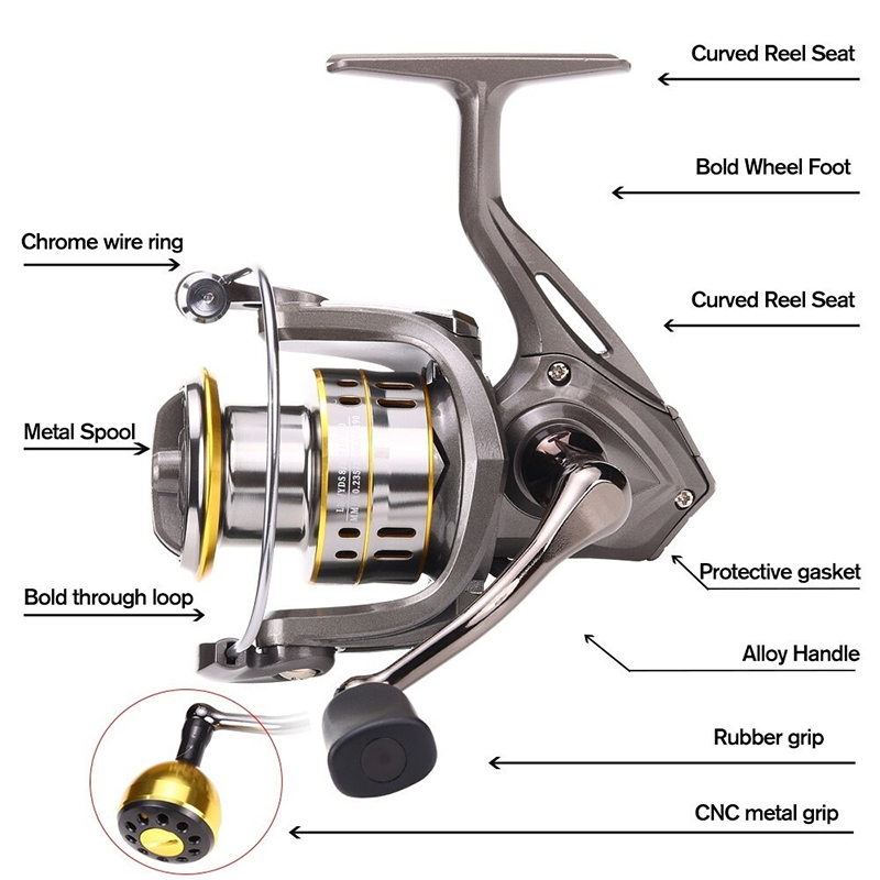 New Fishing Reel, Max Drag 30K – Reel Spare Spool Bewertung und Preis